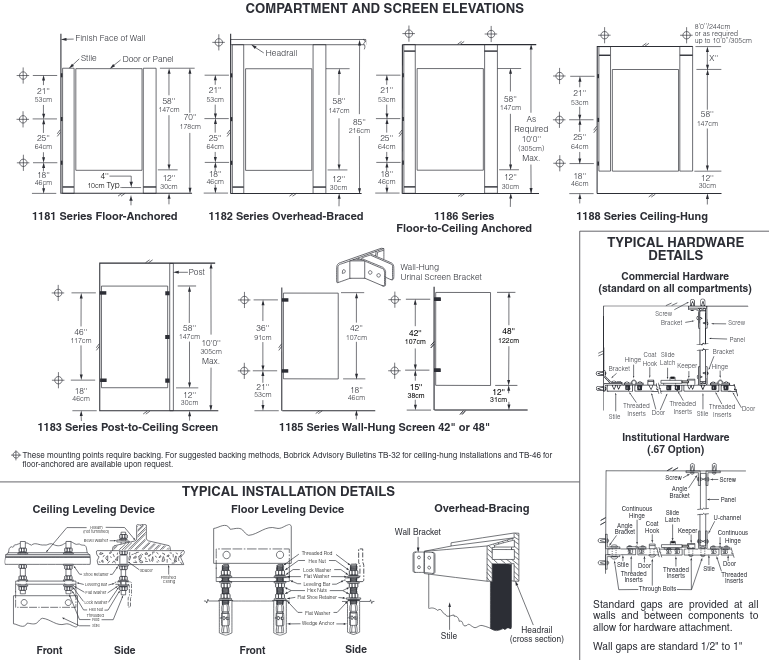 Phenolic Toilet Partitions Fast Partitions