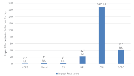 impact-resistance-chart