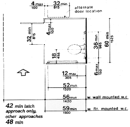 ADA Toilet Stall Dimensions - Standard Stall