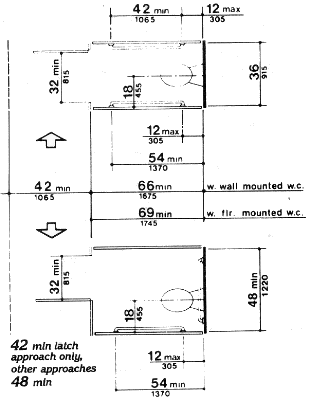 Fig. 30(b) Alternate Stalls